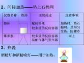 鲁教版九年级化学上册 第1单元 到实验室去：化学实验基本技能训练（一）课件PPT