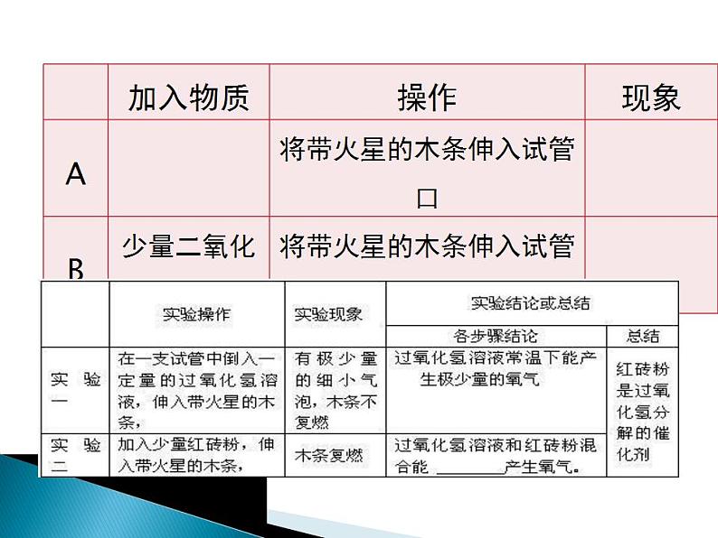 鲁教版九年级化学上册 4.3 氧气课件PPT第7页