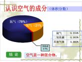 鲁教版九年级化学上册 4.1 空气的成分课件PPT