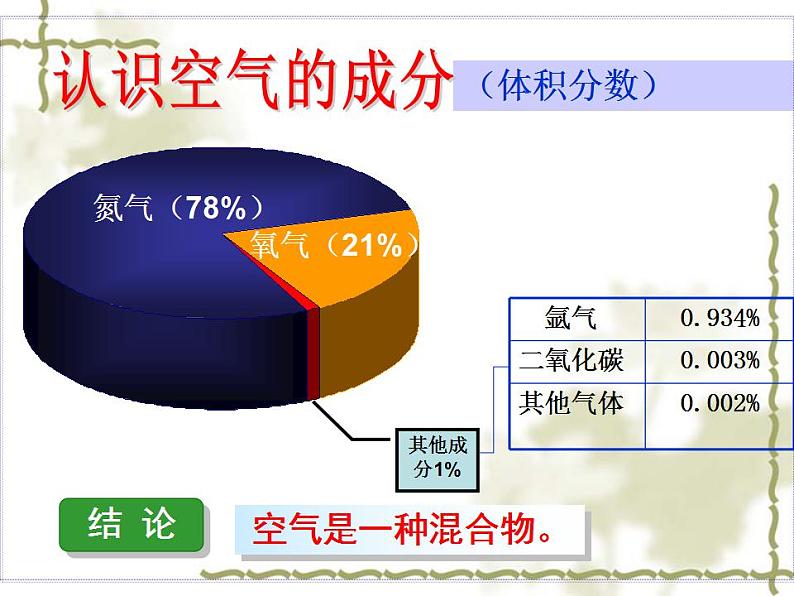 鲁教版九年级化学上册 4.1 空气的成分课件PPT05