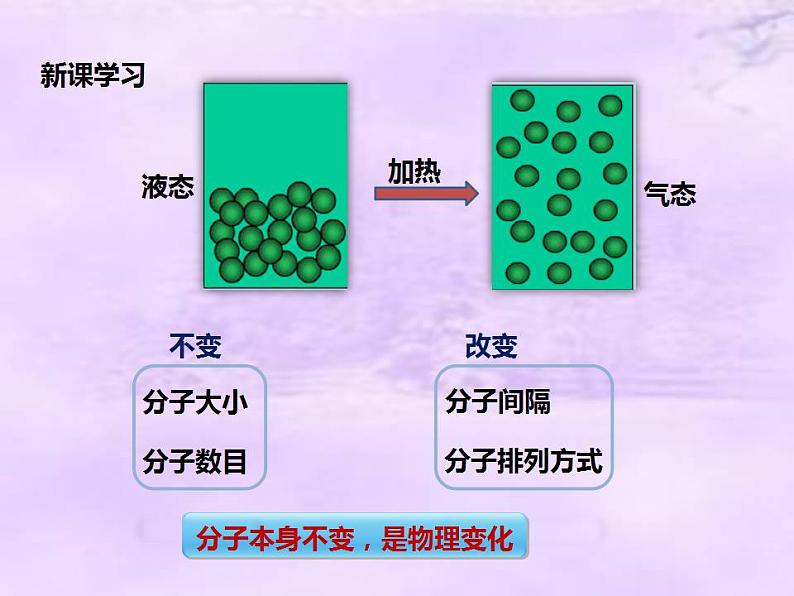 鲁教版九年级化学上册 2.1 运动的水分子课件PPT第8页