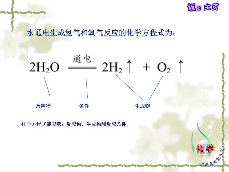 鲁教版九年级化学上册 5.2 化学反应的表示课件PPT第7页