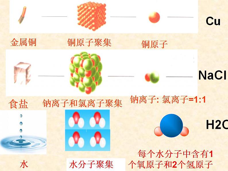 鲁教版九年级化学上册 4.2 物质组成的表示课件PPT04