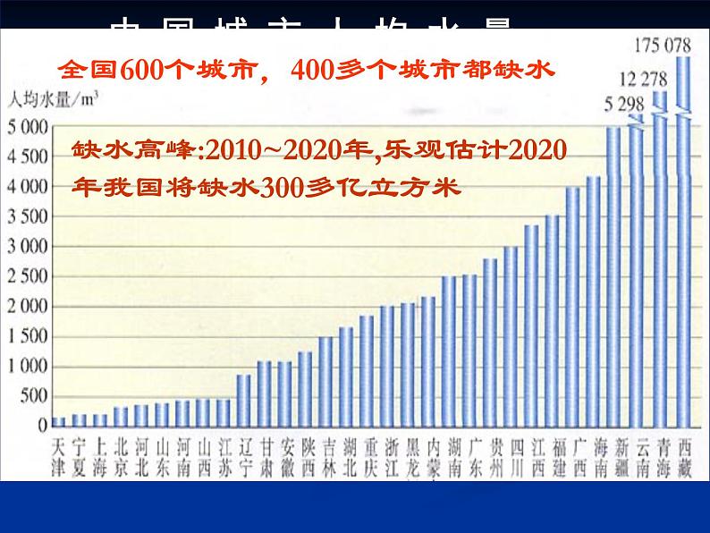 九年级化学科粤版上册第四章生命之源-水第一节《我们的水资源》课件第8页