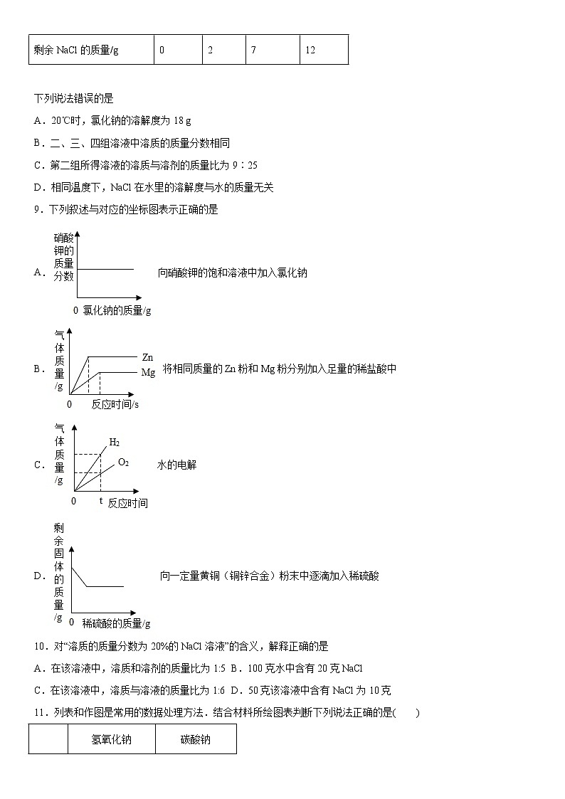 第三单元溶液单元拔高练习（2）2020-2021学年鲁教版化学九年级上册03