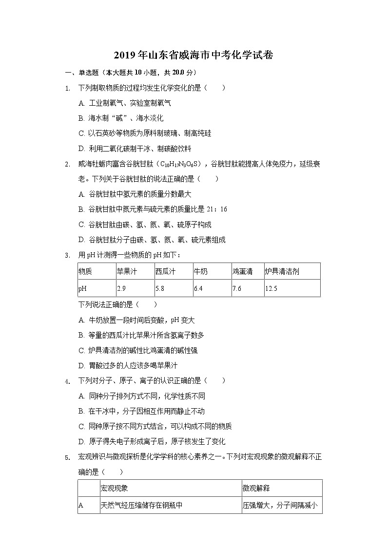 2019年山东省威海市中考化学试题+答案+解析第1页