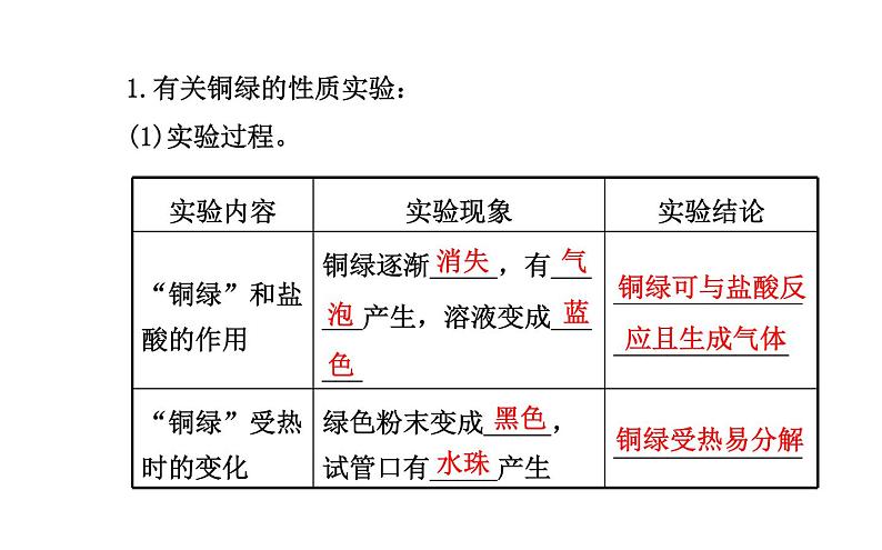 2021-2022学年度沪教版九年级化学上册课件 1.3 怎样学习和研究化学03