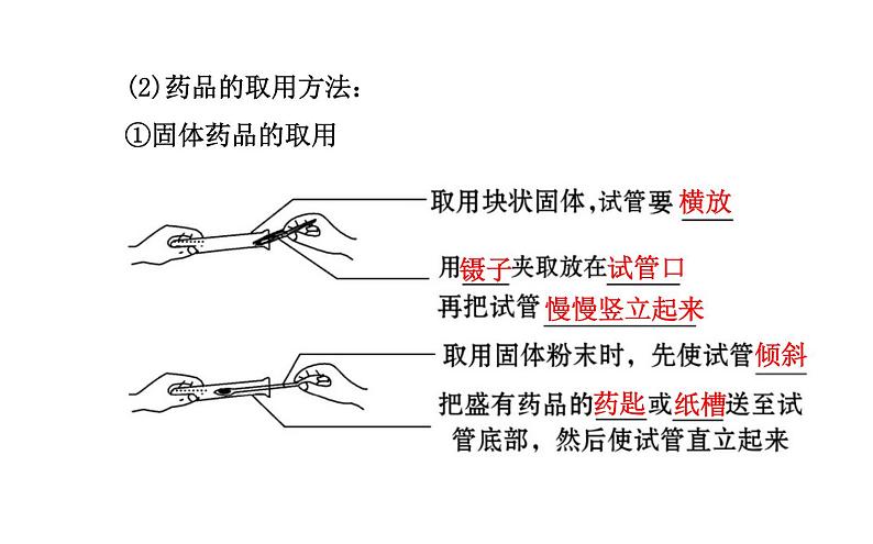 2021-2022学年度沪教版九年级化学上册课件 1.3 怎样学习和研究化学07