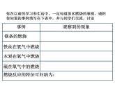 2021-2022学年度沪教版九年级化学上册课件  4.1 常见的化学反应—燃烧