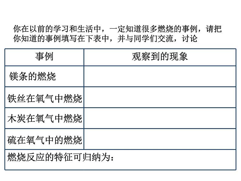 2021-2022学年度沪教版九年级化学上册课件  4.1 常见的化学反应—燃烧05