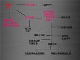 粤教初中化学九上《2.1 空气的成分》PPT课件 (9)