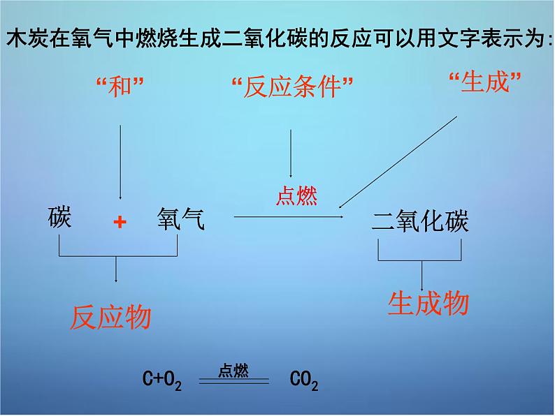 科粤版初中化学九上《4.4 化学方程式》PPT课件 (7)02