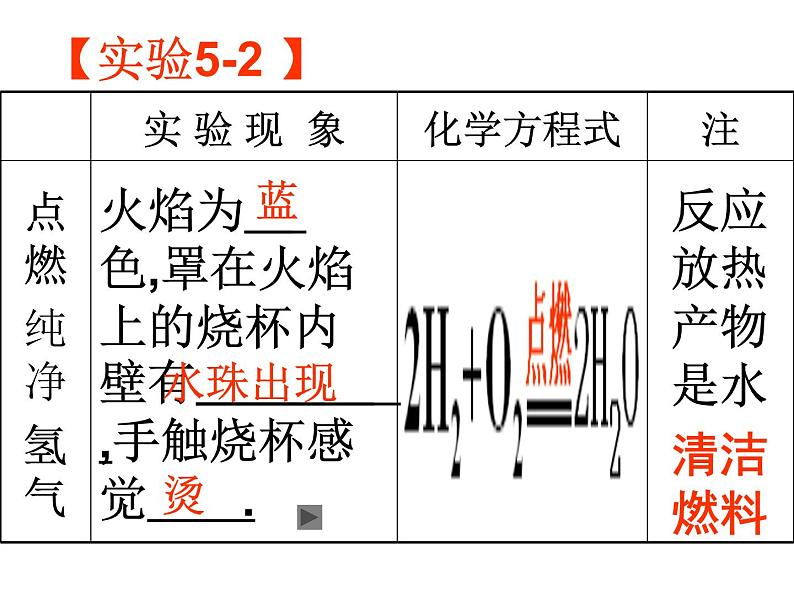 科粤版初中化学九上《5.1 洁净的燃料—氢气》PPT课件 (7)06