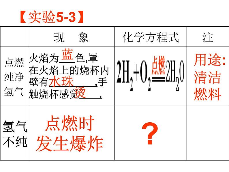 科粤版初中化学九上《5.1 洁净的燃料—氢气》PPT课件 (7)07