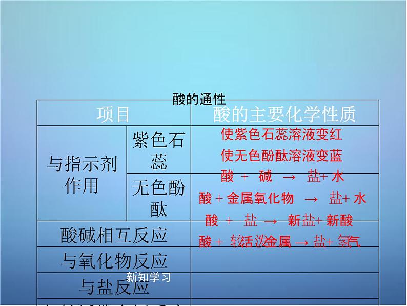 粤教初中化学九下《8.3 酸和碱的反应》PPT课件 (2)07