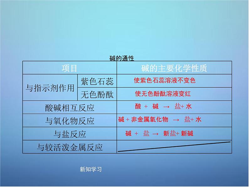 粤教初中化学九下《8.3 酸和碱的反应》PPT课件 (2)08