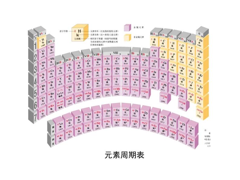 2021-2022学年度鲁教版九年级化学上册课件 第四节 元素02