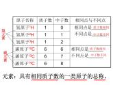 2021-2022学年度鲁教版九年级化学上册课件 第四节 元素