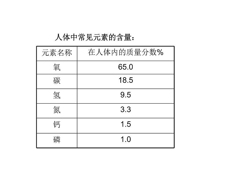 2021-2022学年度鲁教版九年级化学上册课件 第四节 元素07