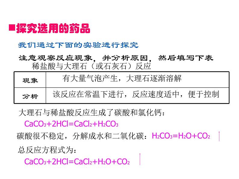 2021-2022学年度鲁教版九年级化学上册课件 第六单元第三节 大自然中的二氧化碳07