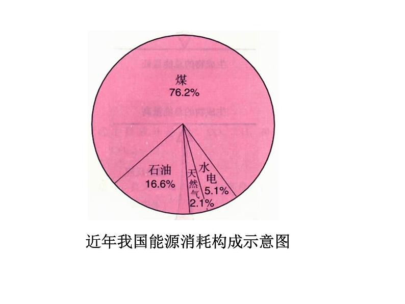 2021-2022学年度鲁教版九年级化学上册课件 第六单元第二节 化石燃料的利用03