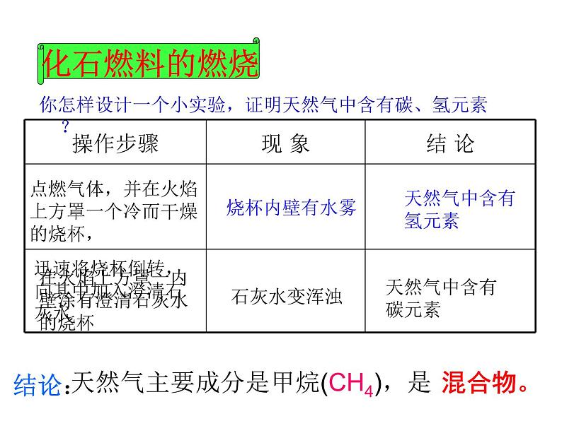 2021-2022学年度鲁教版九年级化学上册课件 第六单元第二节 化石燃料的利用07