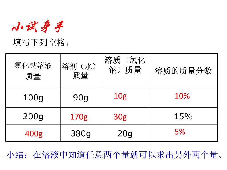 2021-2022学年度鲁教版九年级化学上册课件第三单元 第二节 溶液组成的定量表示07