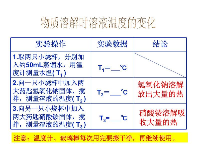 2021-2022学年度鲁教版九年级化学上册课件 第三单元 第一节  溶液的形成第7页