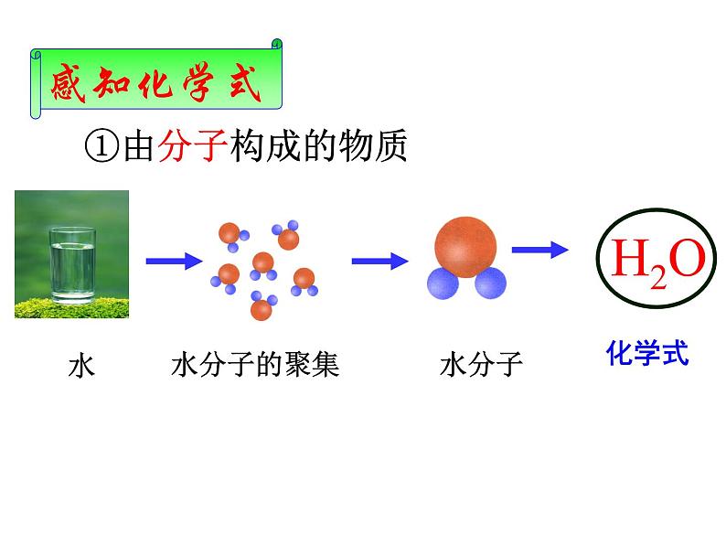 2021-2022学年度鲁教版九年级化学上册课件第四单元 第二节 物质组成的表示第3页