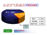 2021-2022学年度鲁教版九年级化学上册课件 第四单元第一节  空气的成分