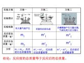 2021-2022学年度鲁教版九年级化学上册课件第五单元 第一节 化学反应中的质量守恒