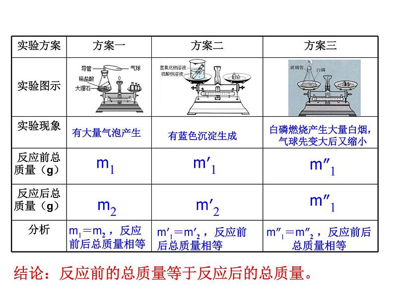 2021-2022学年度鲁教版九年级化学上册课件第五单元 第一节 化学反应中的质量守恒05