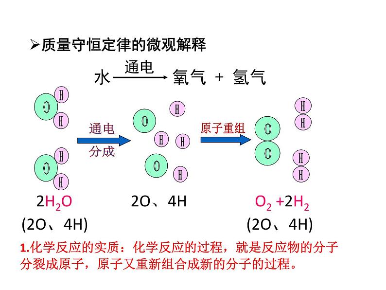 2021-2022学年度鲁教版九年级化学上册课件第五单元 第一节 化学反应中的质量守恒08