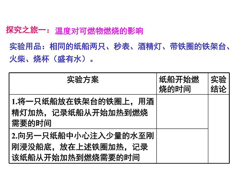 2021-2022学年度鲁教版九年级化学上册课件 第五单元到实验室去： 探究燃烧的条件第4页