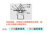 2021-2022学年度鲁教版九年级化学上册课件 第一单元 第二节  体验化学探究