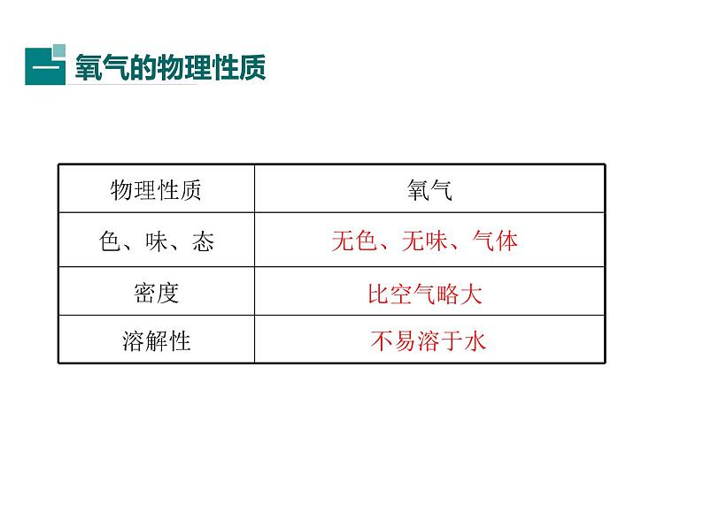 2021-2022学年度人教版九年级化学上册课件   第二单元 课题2 氧气第3页