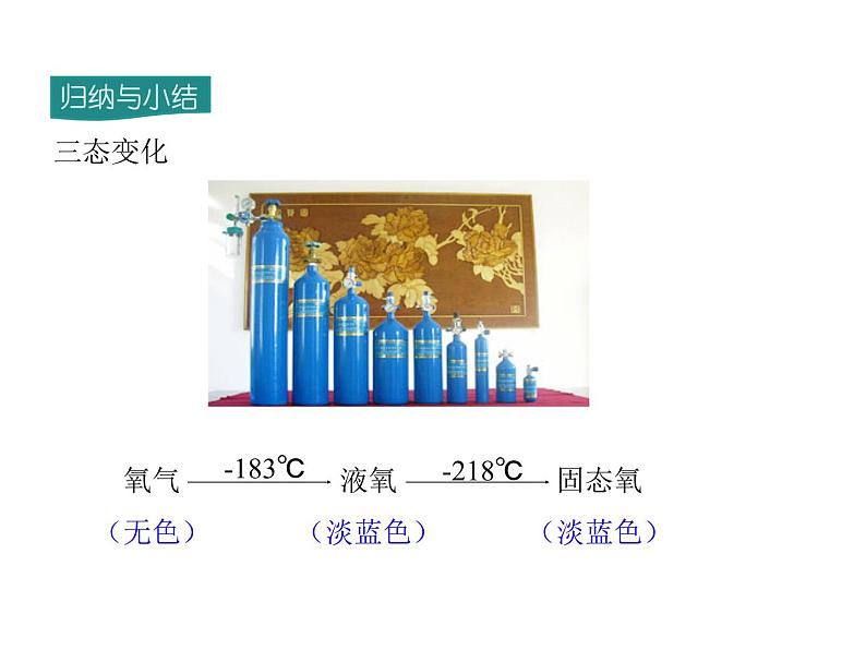 2021-2022学年度人教版九年级化学上册课件   第二单元 课题2 氧气第4页