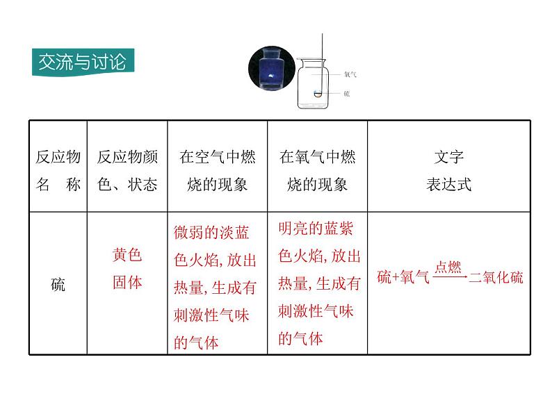 2021-2022学年度人教版九年级化学上册课件   第二单元 课题2 氧气第8页