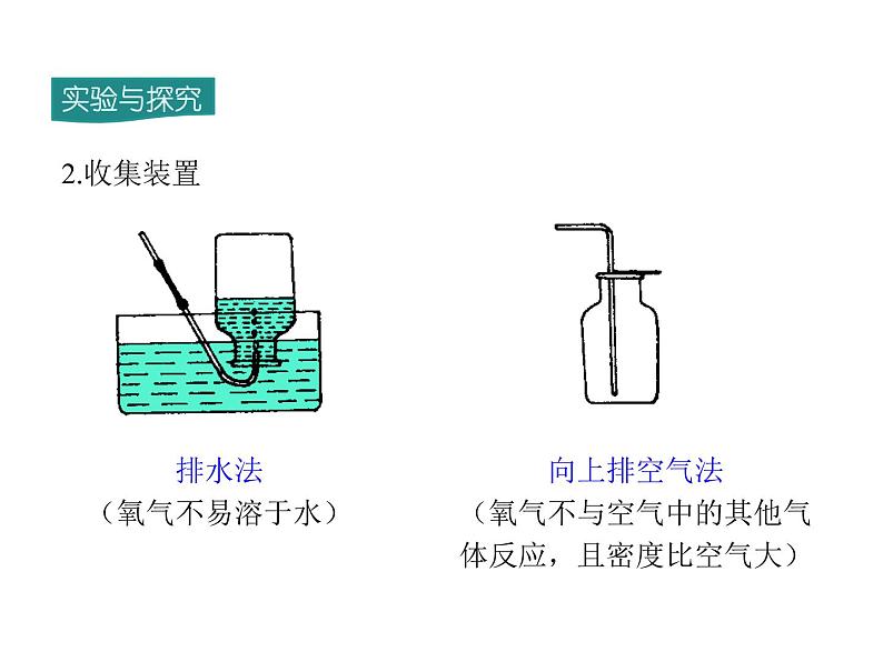 2021-2022学年度人教版九年级化学上册课件第二单元  课题3 制取氧气第5页