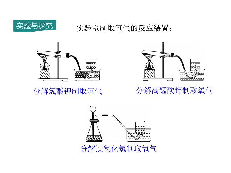 2021-2022学年度人教版九年级化学上册课件第二单元  课题3 制取氧气第8页