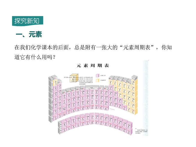 2021-2022学年度人教版九年级化学上册课件 第三单元  课题3 元素第3页