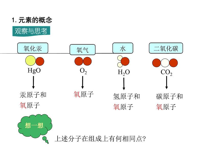 2021-2022学年度人教版九年级化学上册课件 第三单元  课题3 元素第4页