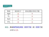 2021-2022学年度人教版九年级化学上册课件 第三单元  课题3 元素