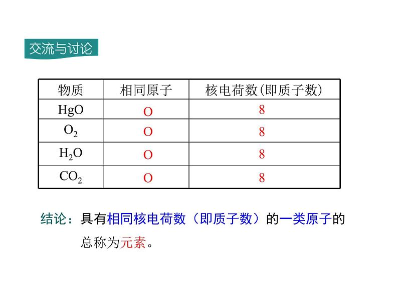 2021-2022学年度人教版九年级化学上册课件 第三单元  课题3 元素第5页