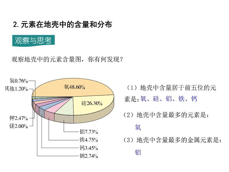 2021-2022学年度人教版九年级化学上册课件 第三单元  课题3 元素第8页