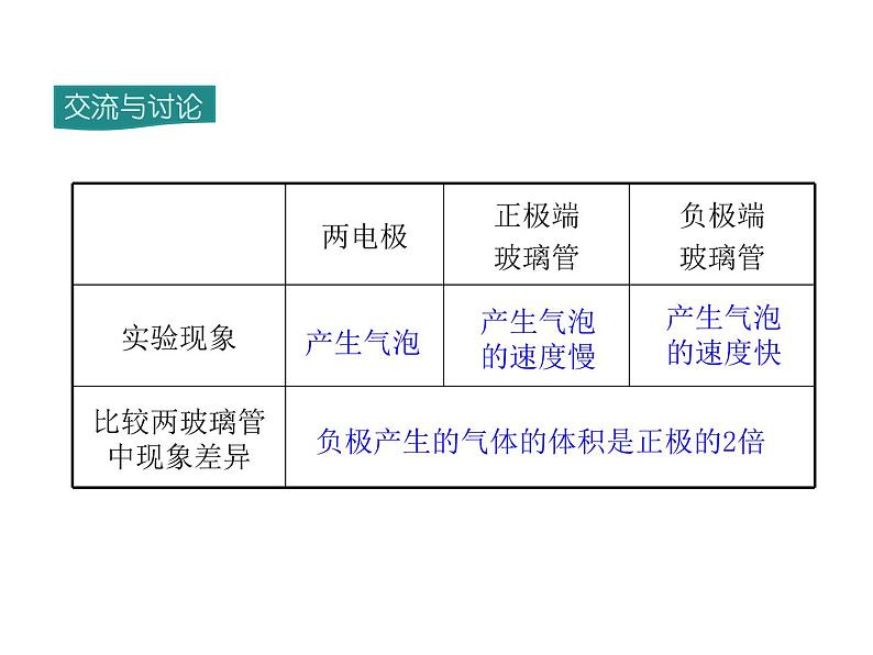 2021-2022学年度人教版九年级化学上册课件  第四单元 课题3 水的组成第7页