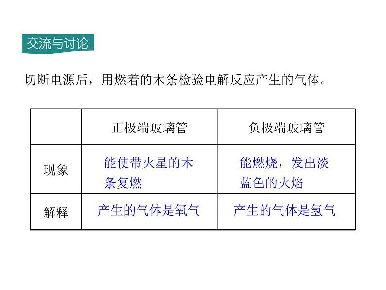 2021-2022学年度人教版九年级化学上册课件  第四单元 课题3 水的组成第8页