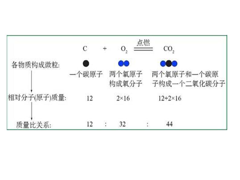 2021-2022学年度科粤版九年级化学上册课件 4.4  化学方程式第6页