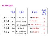 2021-2022学年度科粤版九年级化学上册课件 1.3  物质的变化