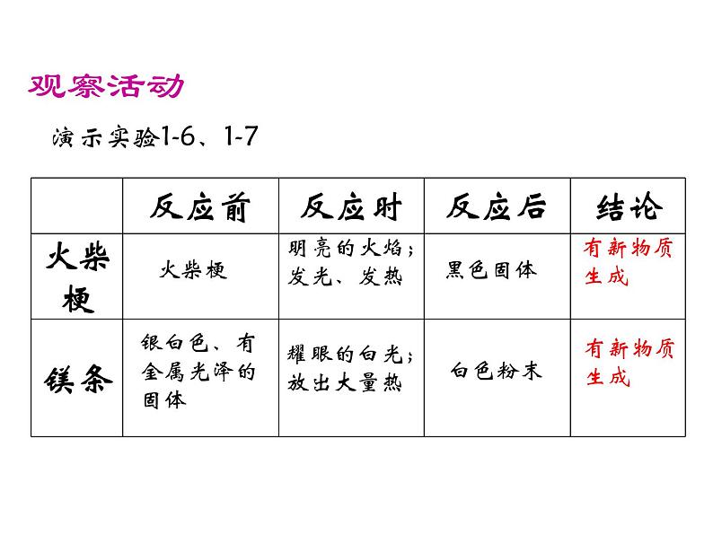 2021-2022学年度科粤版九年级化学上册课件 1.3  物质的变化06